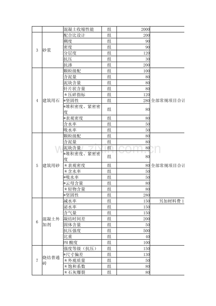 建设工程检测收费标准.doc_第2页