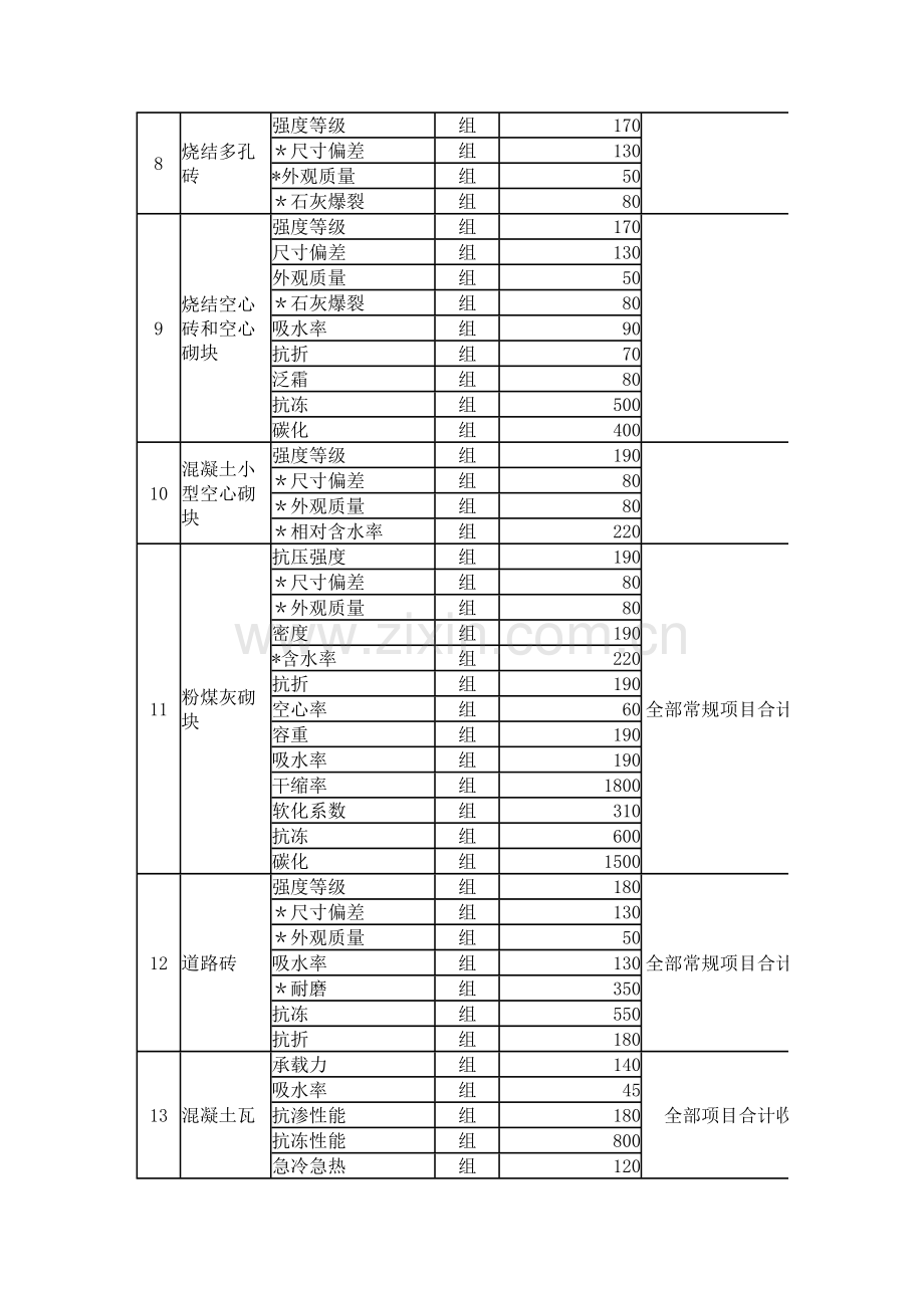 建设工程检测收费标准.doc_第3页