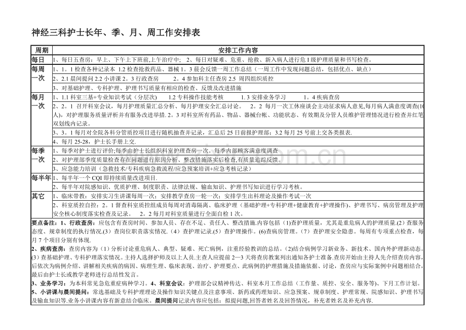 护士长年、季、月、周工作安排表04590.doc_第1页