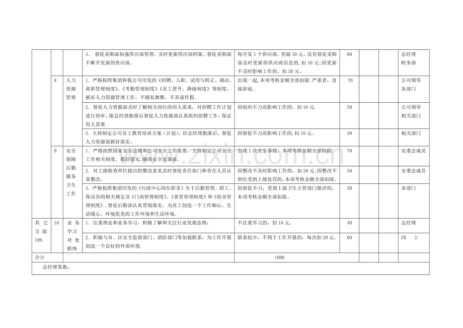 行政副总经理-月绩效考核标准.docx_第2页