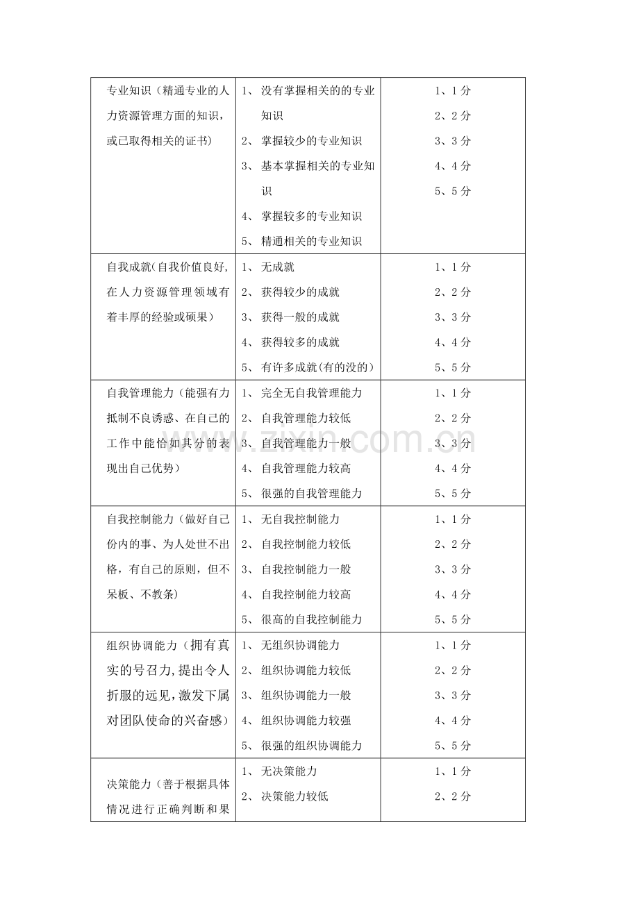 研究性学习人才测评方案设计.doc_第3页