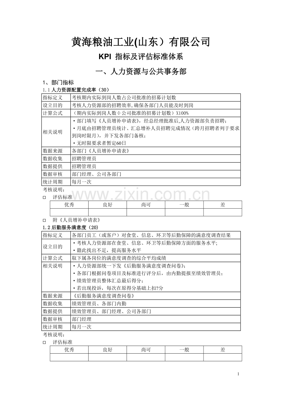 粮油公司人力资源部考核指标及评估标准格式.doc_第1页