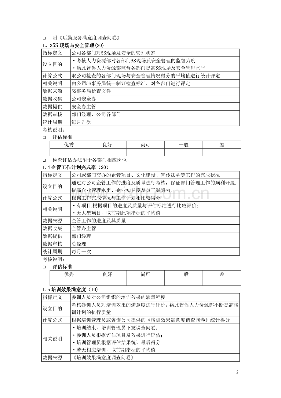 粮油公司人力资源部考核指标及评估标准格式.doc_第2页