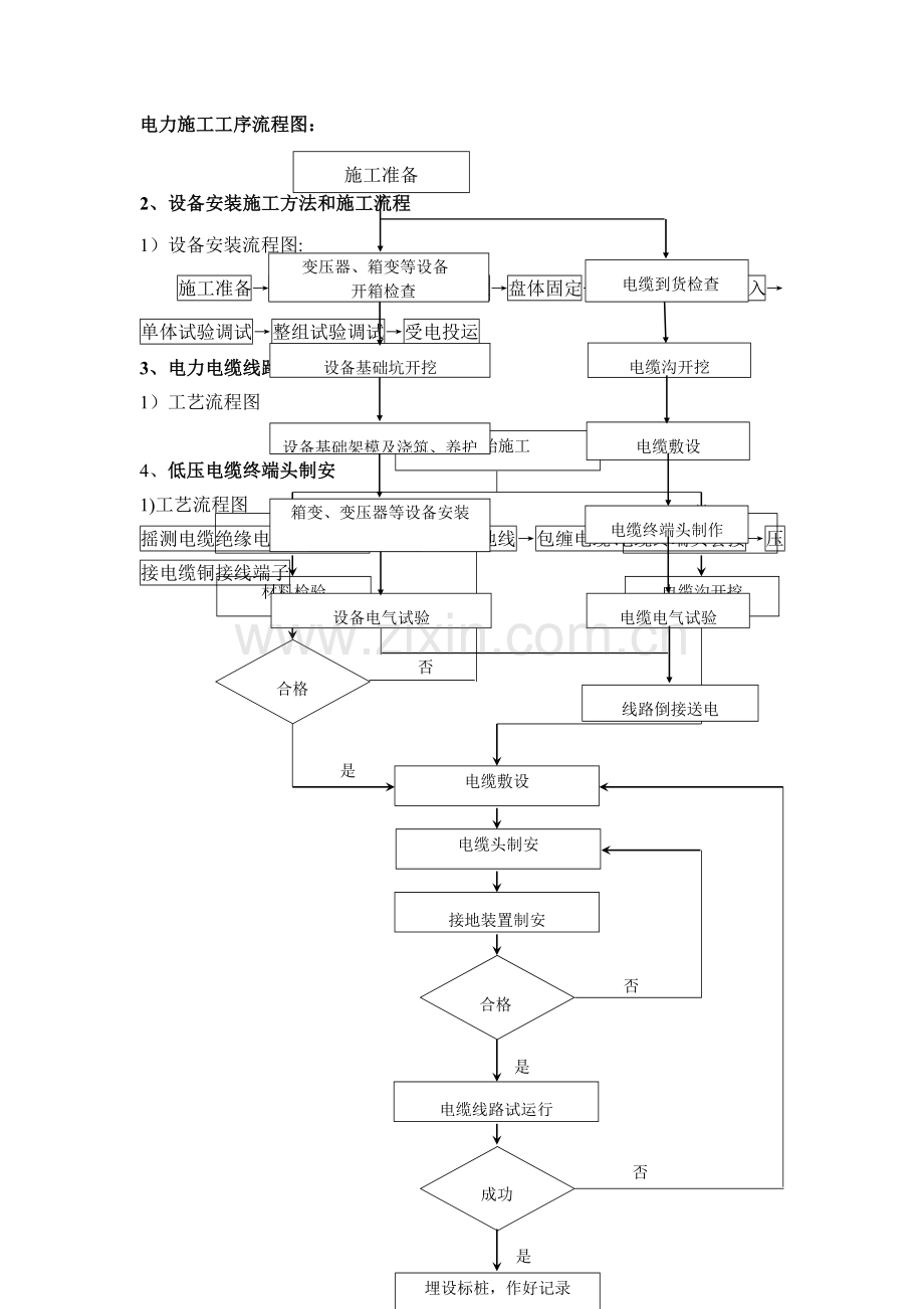 电力施工工序流程图.doc_第1页