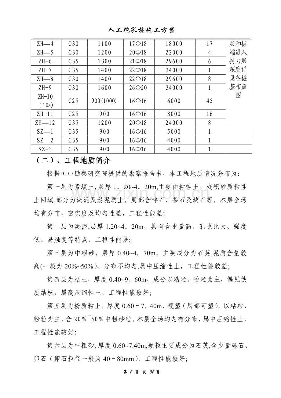 人工挖孔桩施工方案(最终版).doc_第2页