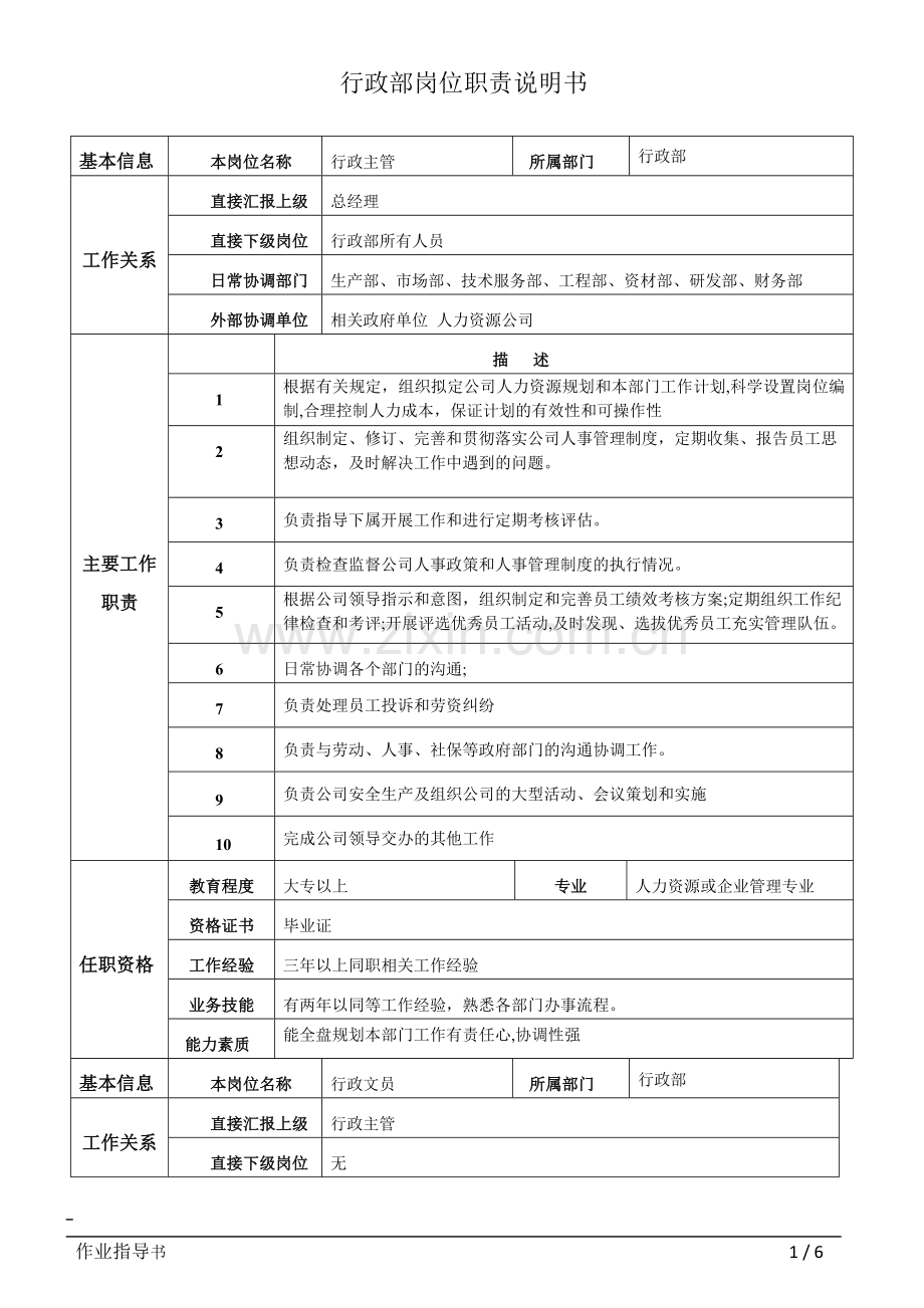 行政部所有岗位说明书.doc_第1页