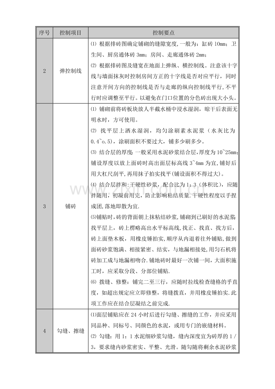 宿舍楼装修设计方案.doc_第3页