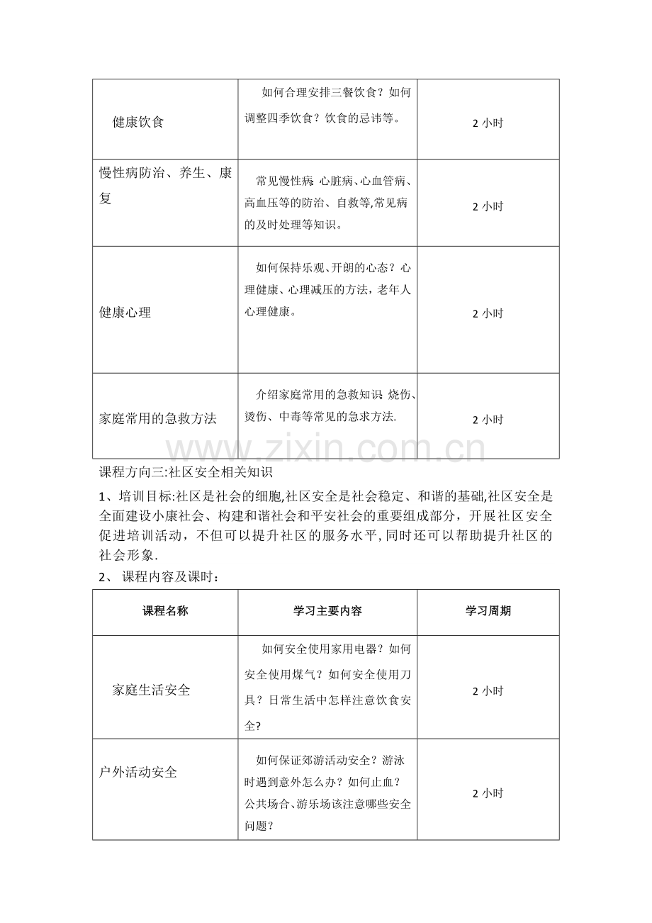 社区培训合作方案.doc_第3页