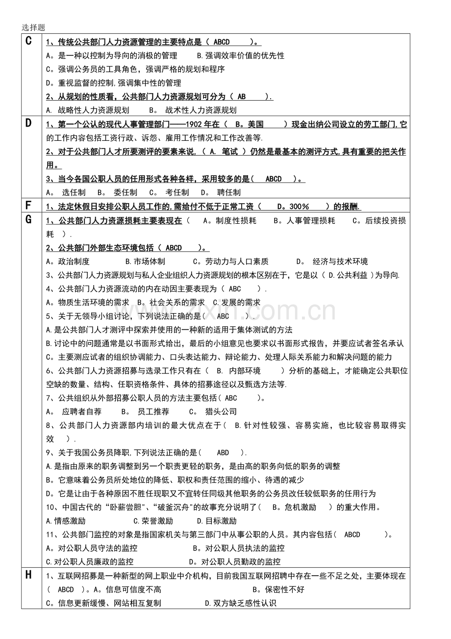 人力资源管理选择题.doc_第1页