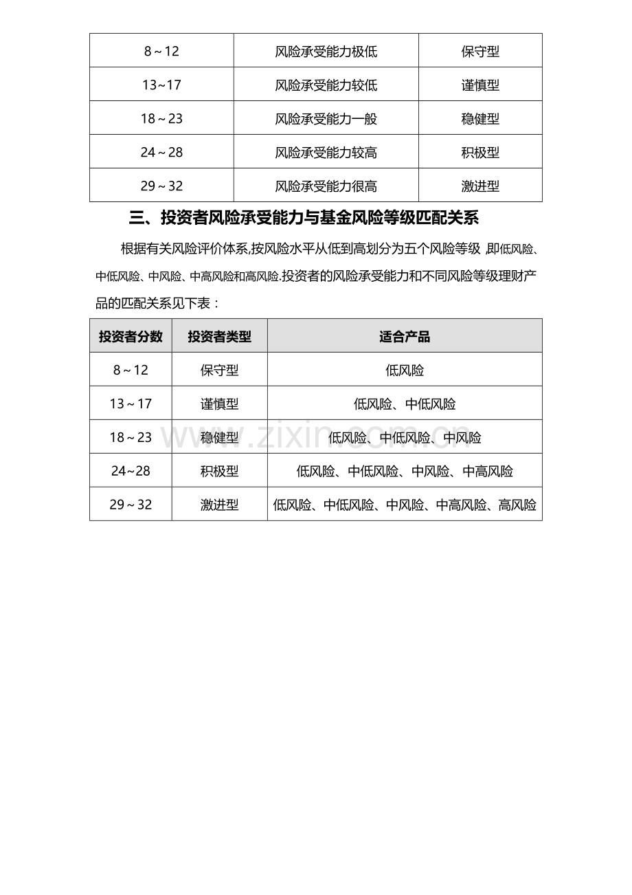 个人投资风险评估表.doc_第3页