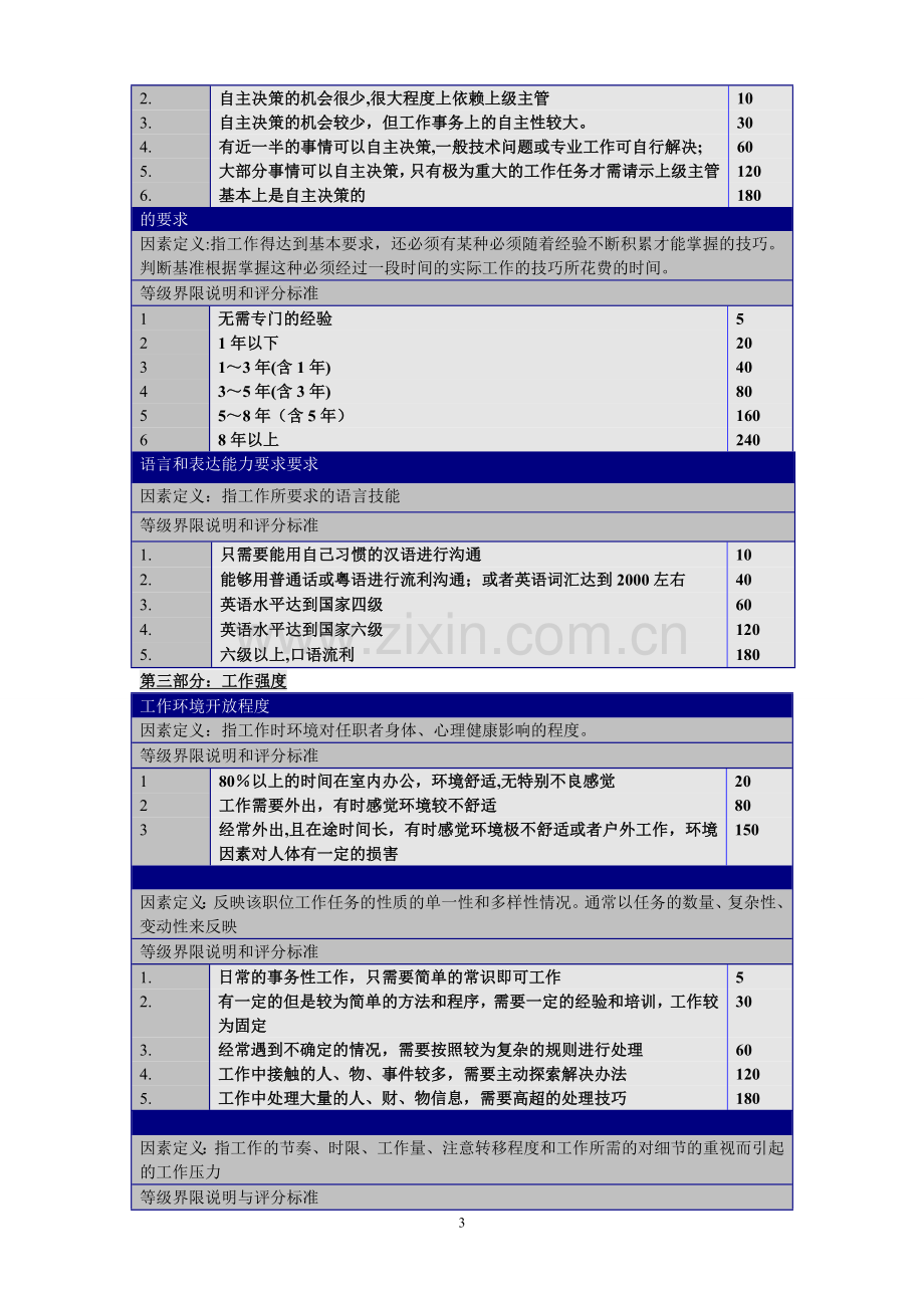 岗位评价要素指标权重表、分等明细表.doc_第3页