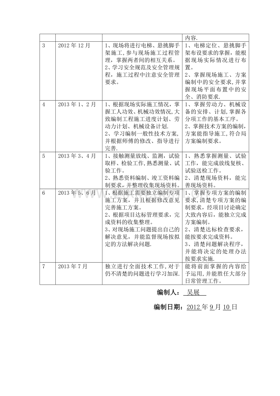 师带徒培养计划计划.doc_第2页