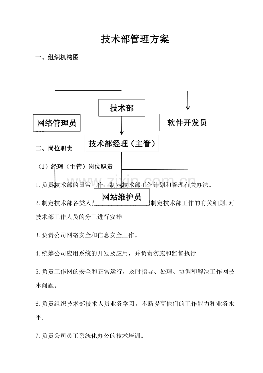 网络技术部岗位职责.docx_第1页