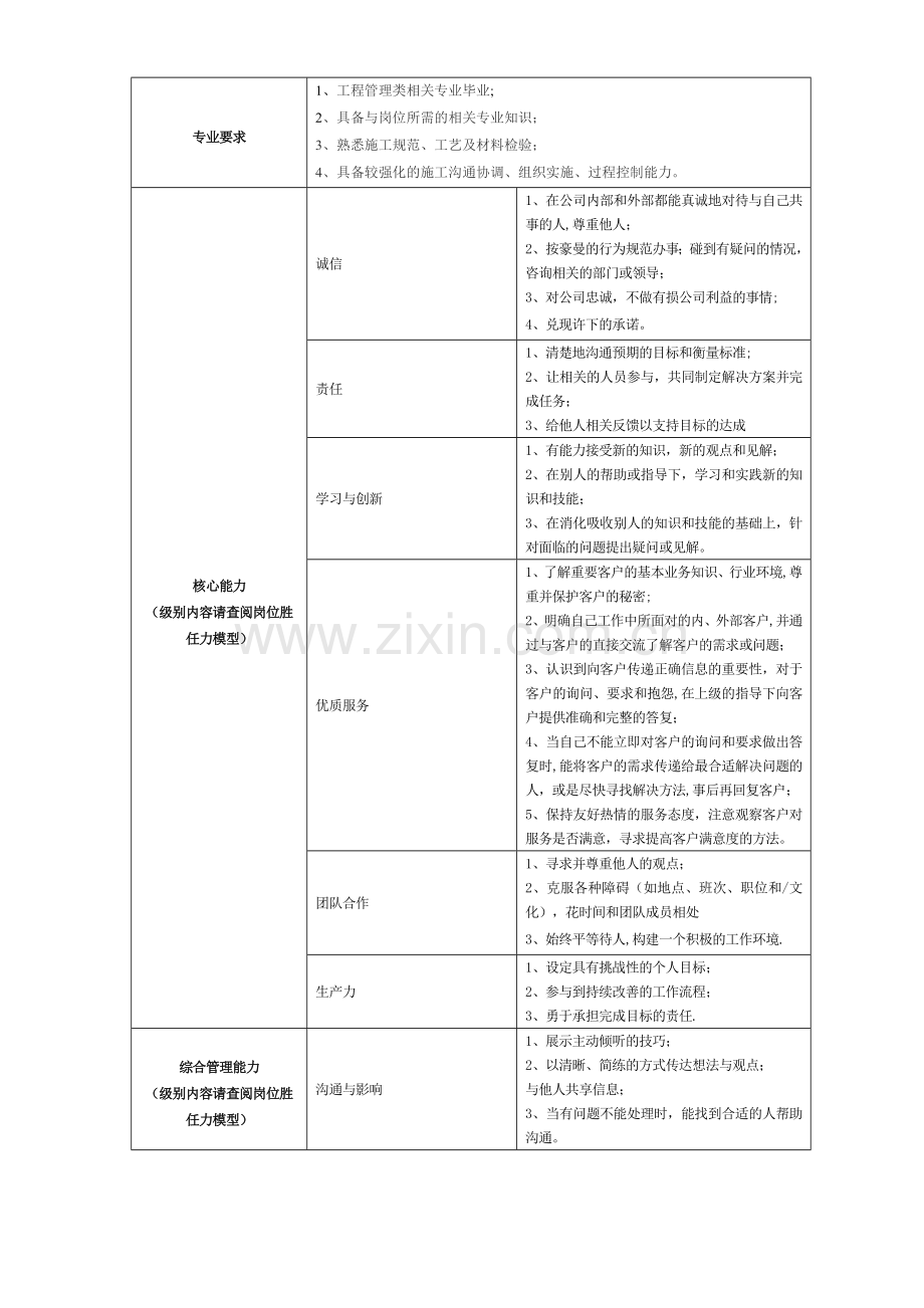 施工员岗位说明书.doc_第2页