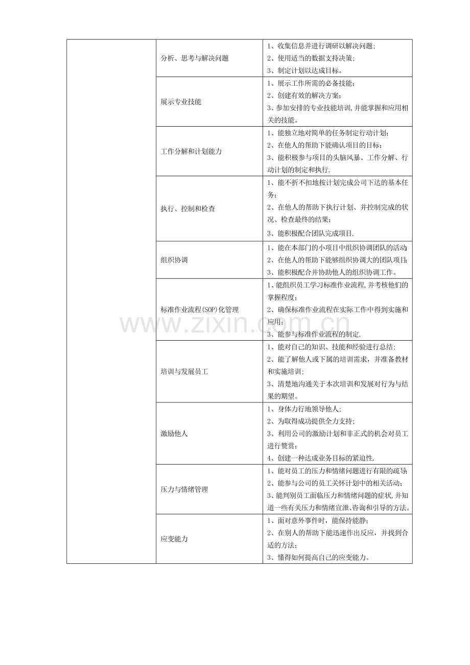 施工员岗位说明书.doc_第3页