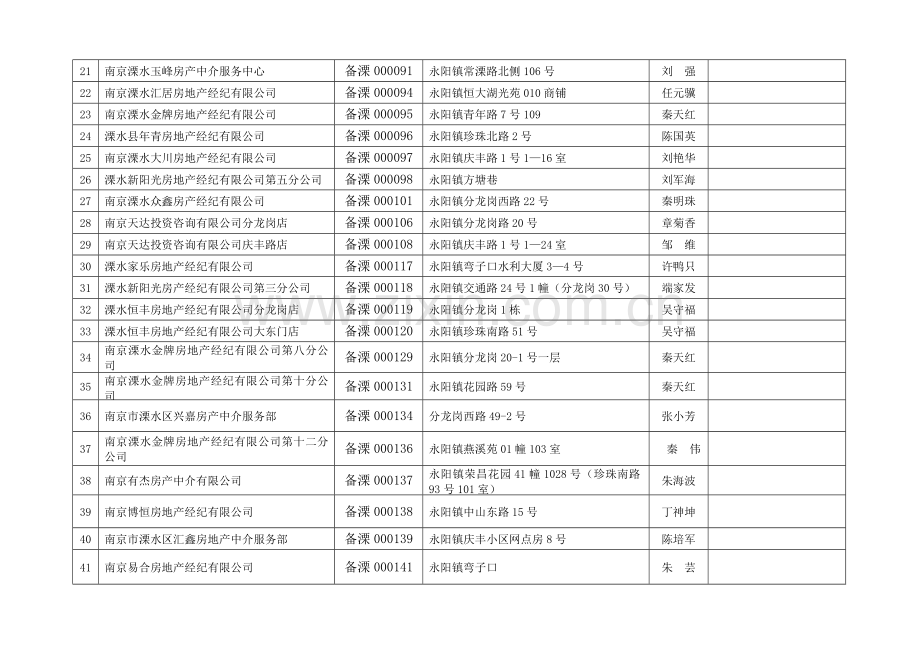 溧水房地产经纪机构备案清册.doc_第2页