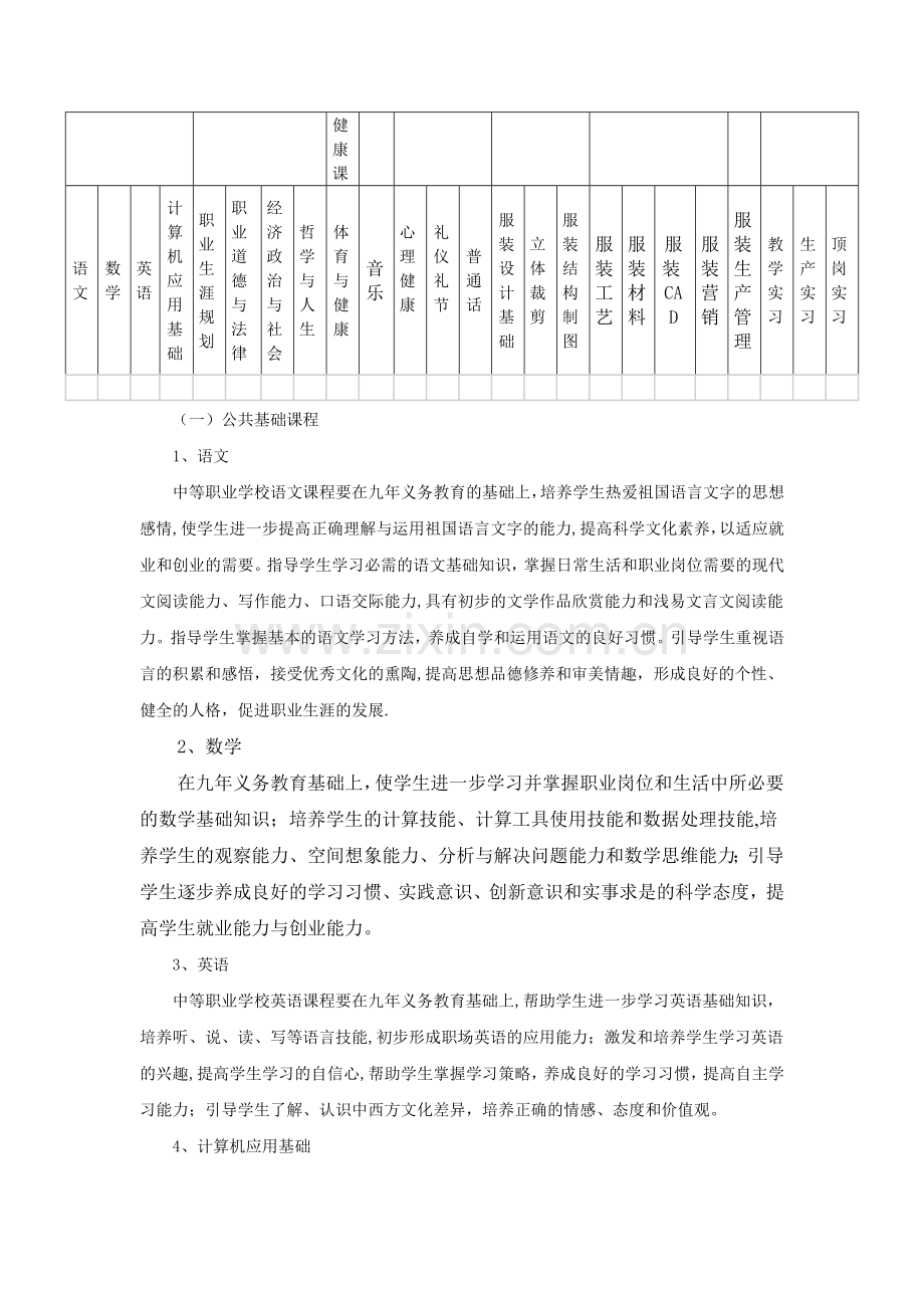 服装制作与生产管理专业实施性教学计划.doc_第2页