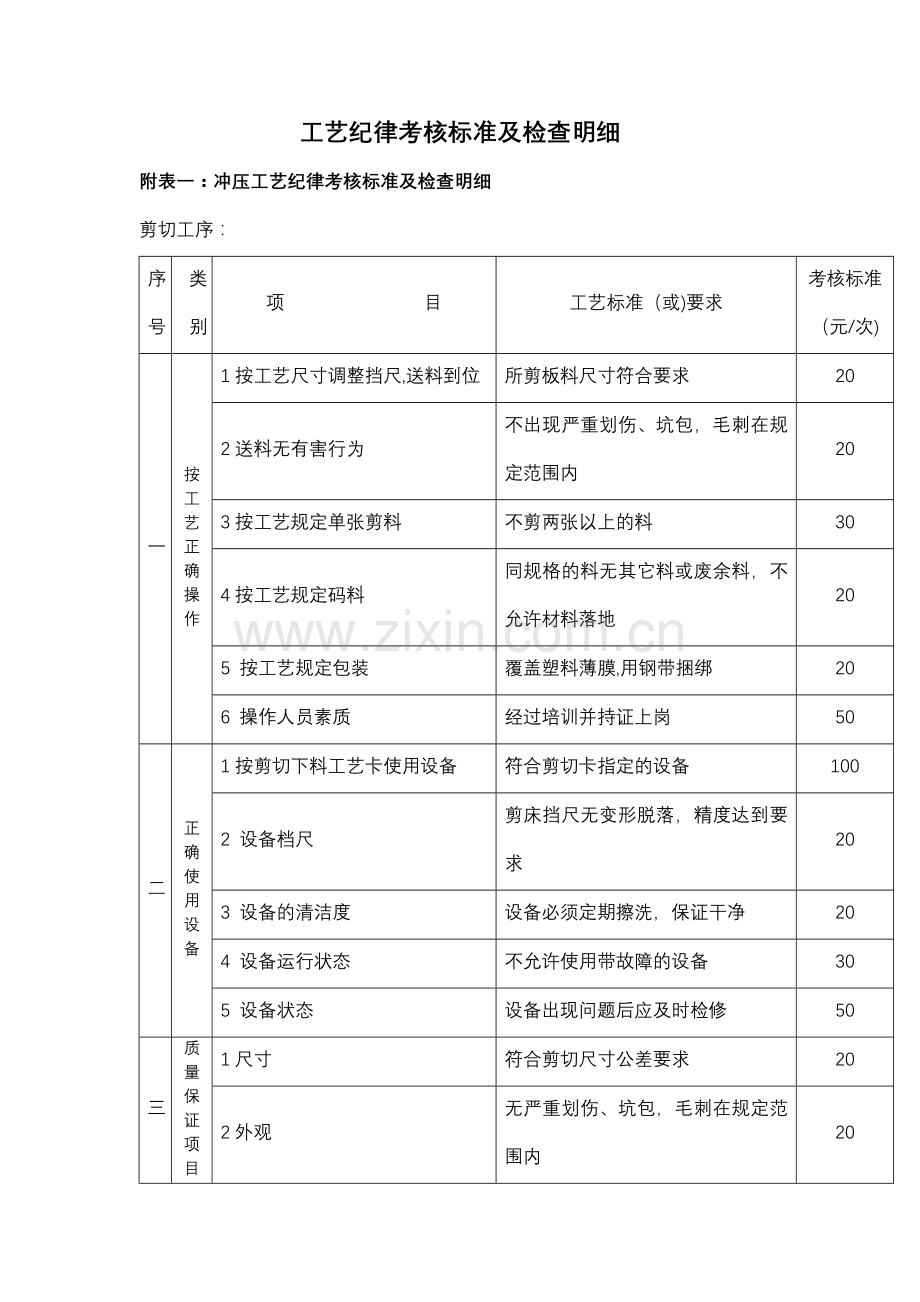 工艺纪律检查流程图.doc_第3页