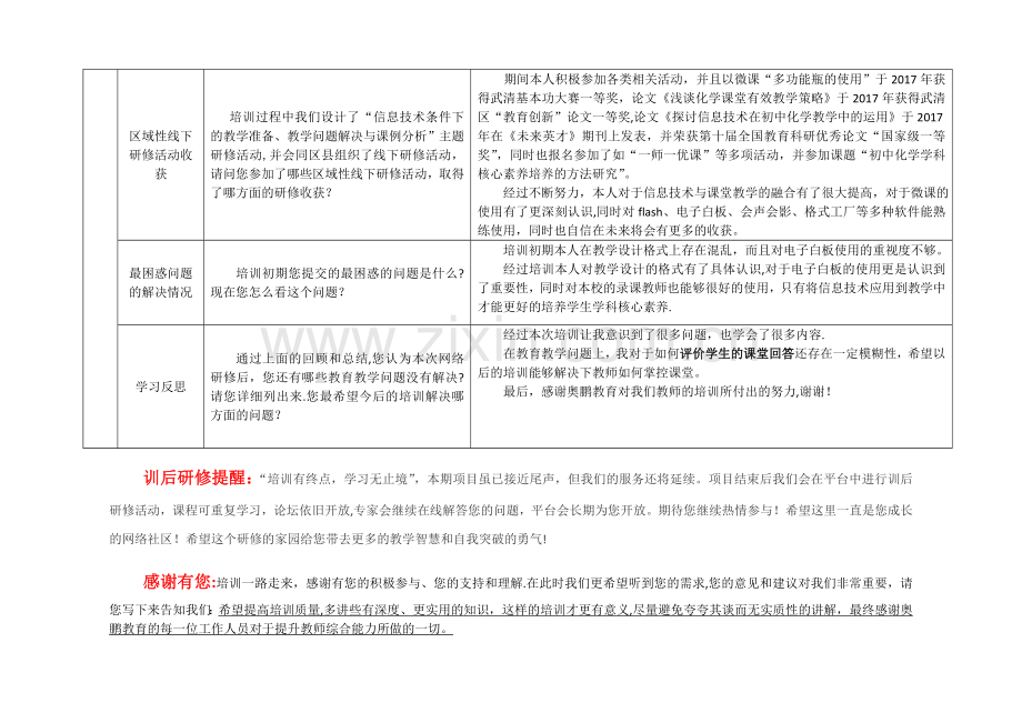 我的网络研修总结——(奥鹏教师教育作业).doc_第2页