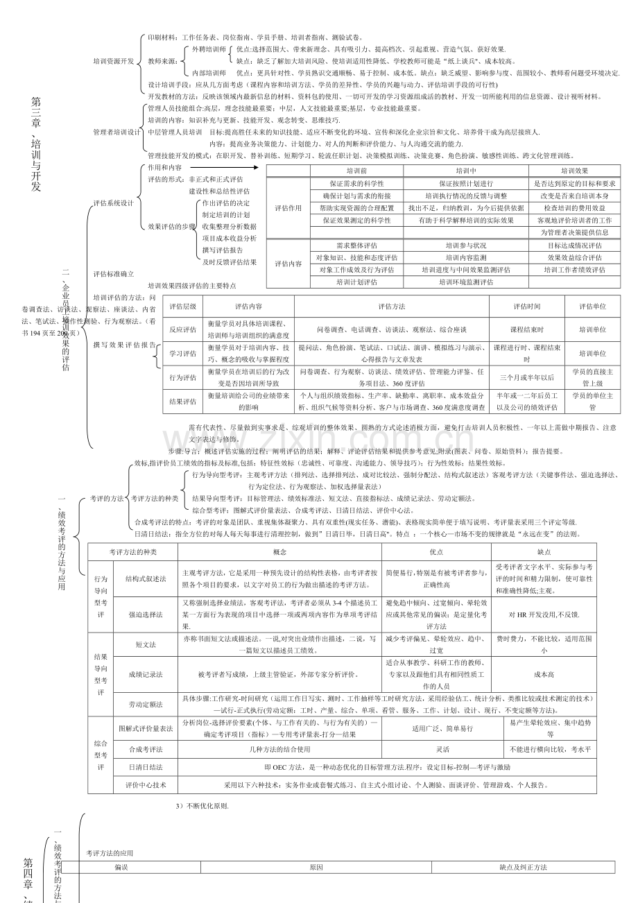 人力资源管理师二级知识框架笔记.doc_第3页