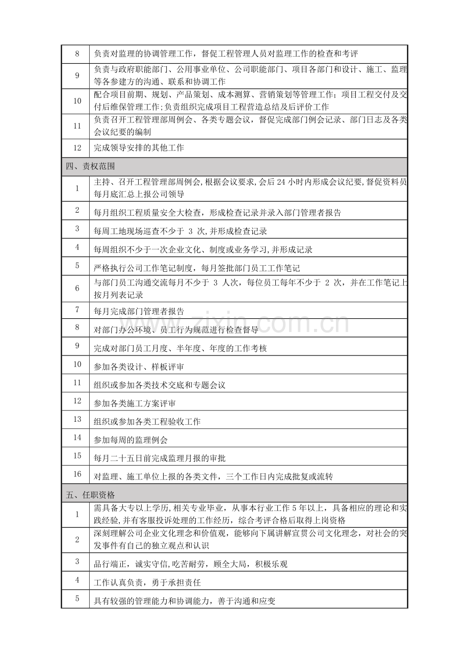 绿城地产工程部岗位说明书.doc_第2页