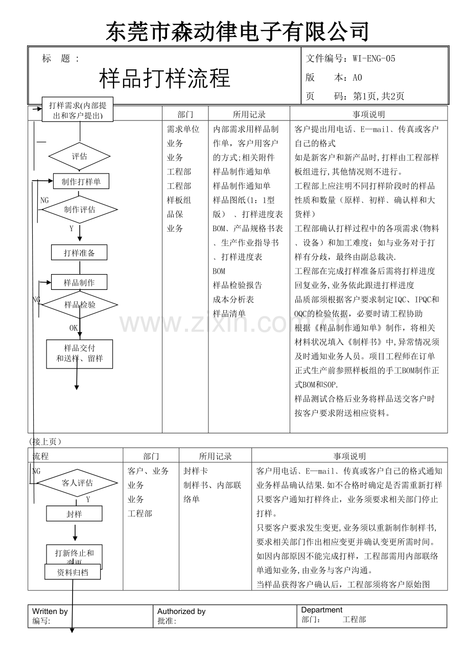 样品打样流程.doc_第1页