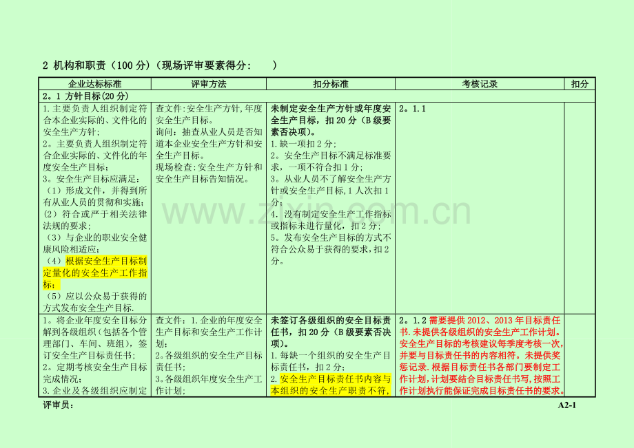 标准化评审记录表.doc_第3页