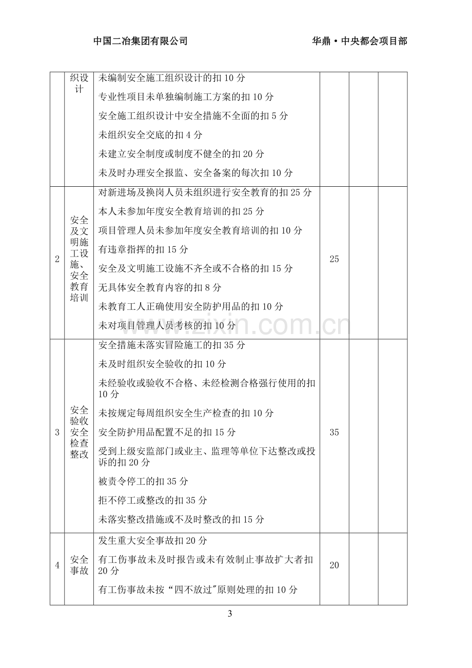 安全生产责任制考核办法及记录.docx_第3页