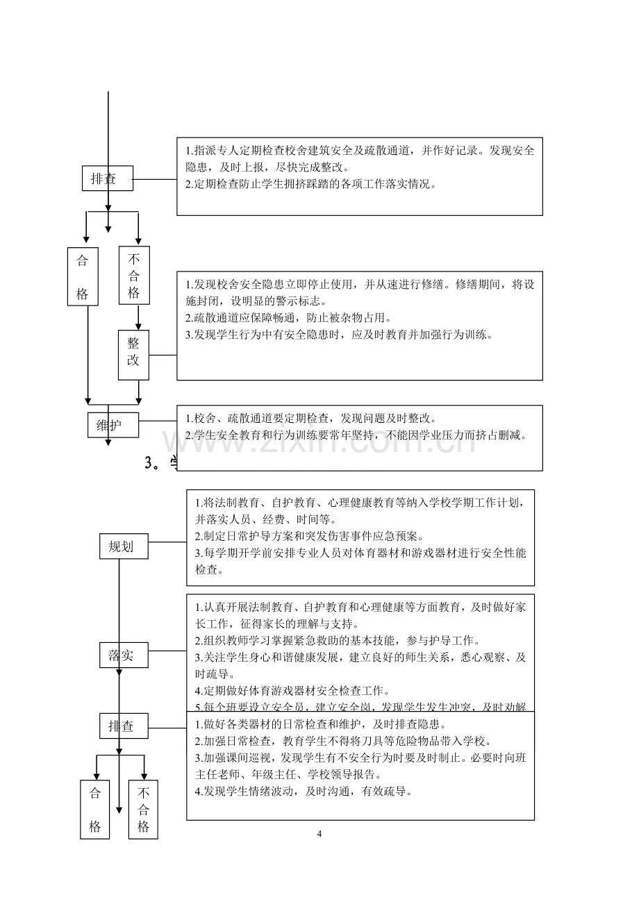 学校相关安全工作流程.doc_第2页