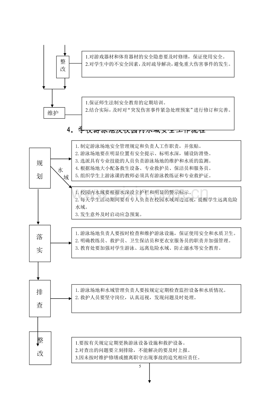 学校相关安全工作流程.doc_第3页