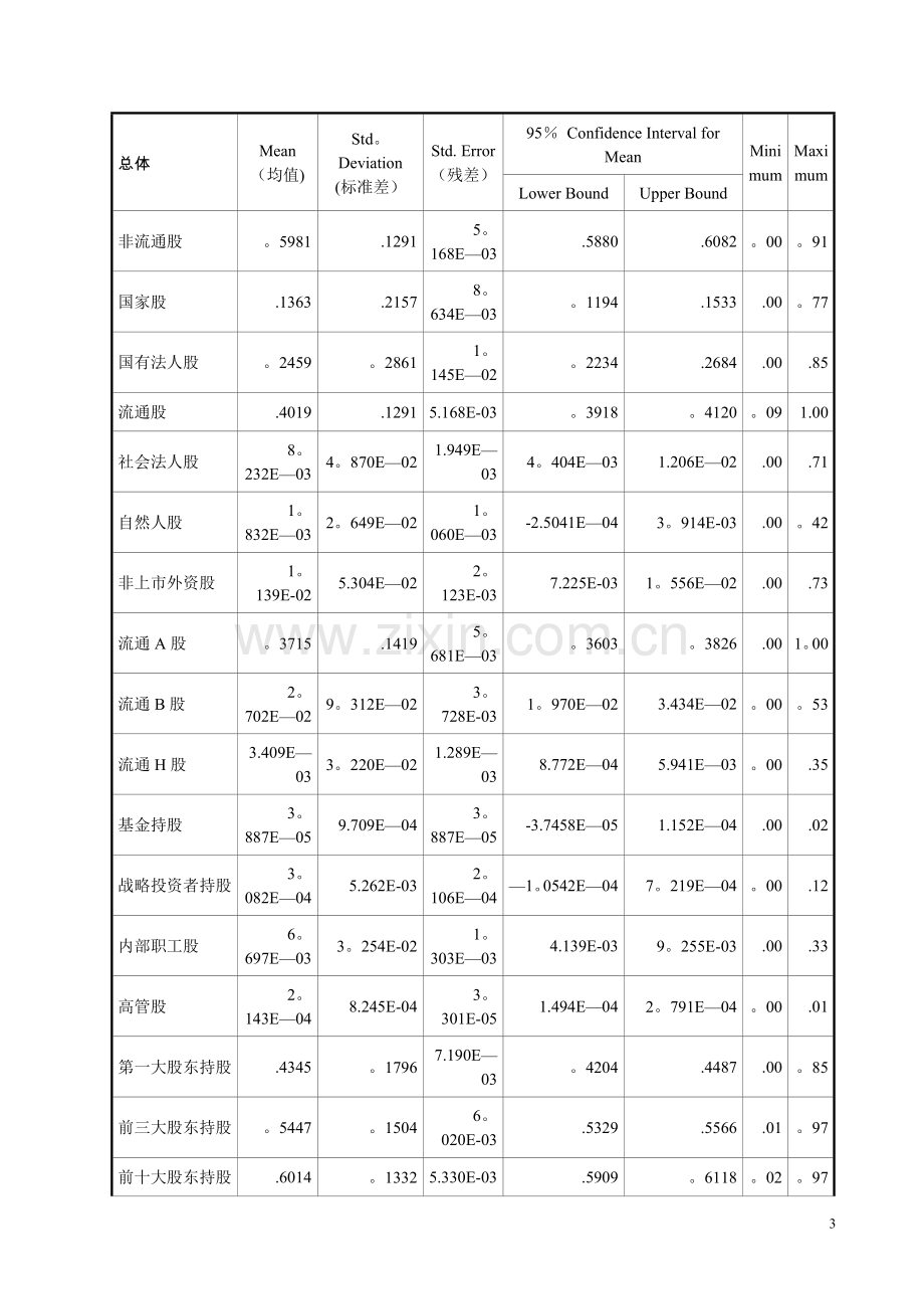 上市公司股权结构与再融资方式的选择.doc_第3页