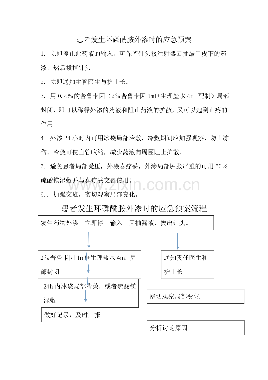 环磷酰胺外渗应急预案流程.doc_第1页