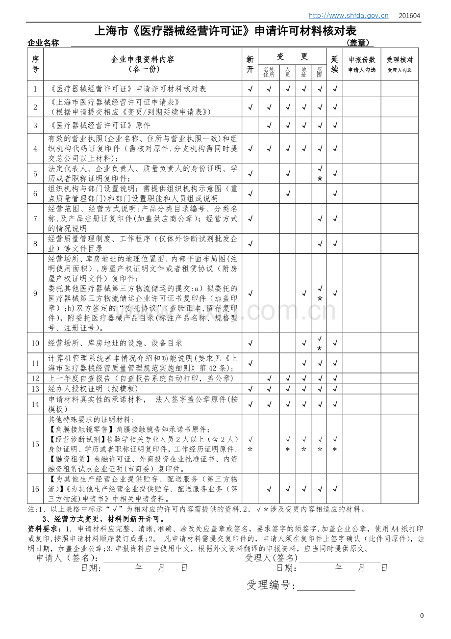 上海市医疗器械经营许可证到期申请表讲解.doc_第1页