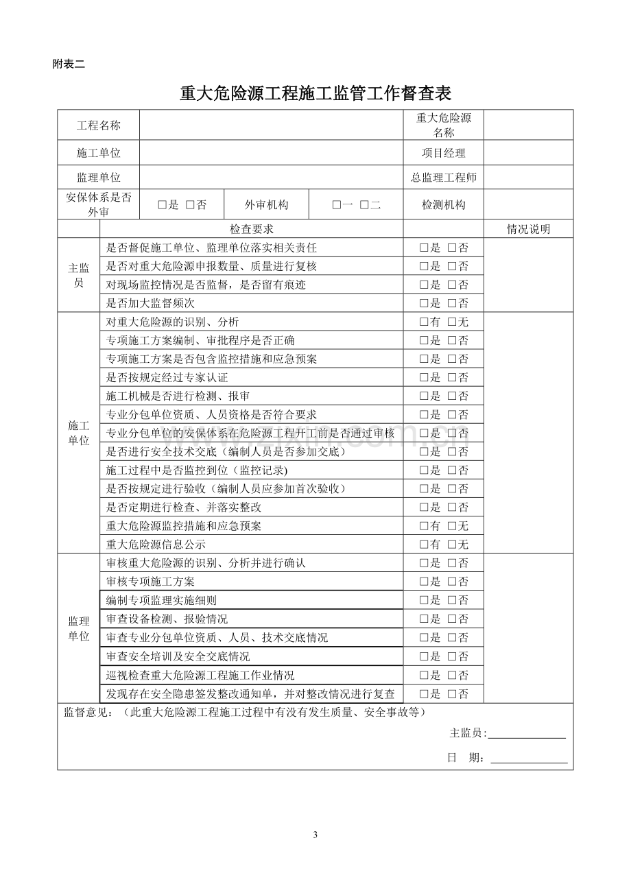 上海市水利(务)建设工程重大危险源监督信息表.doc_第3页