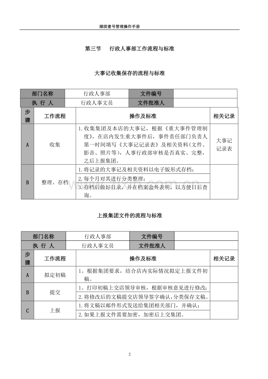 行政人事部工作流程与标准.doc_第2页