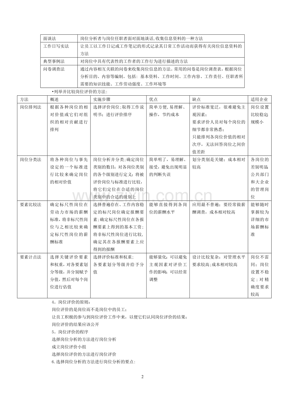 第五章-薪酬与福利管理.doc_第2页