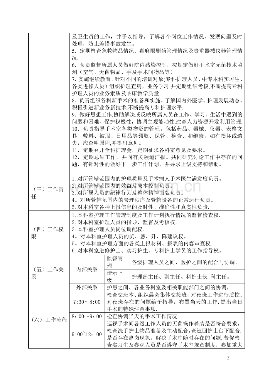 手术室护士岗位说明书(修订版).doc_第2页