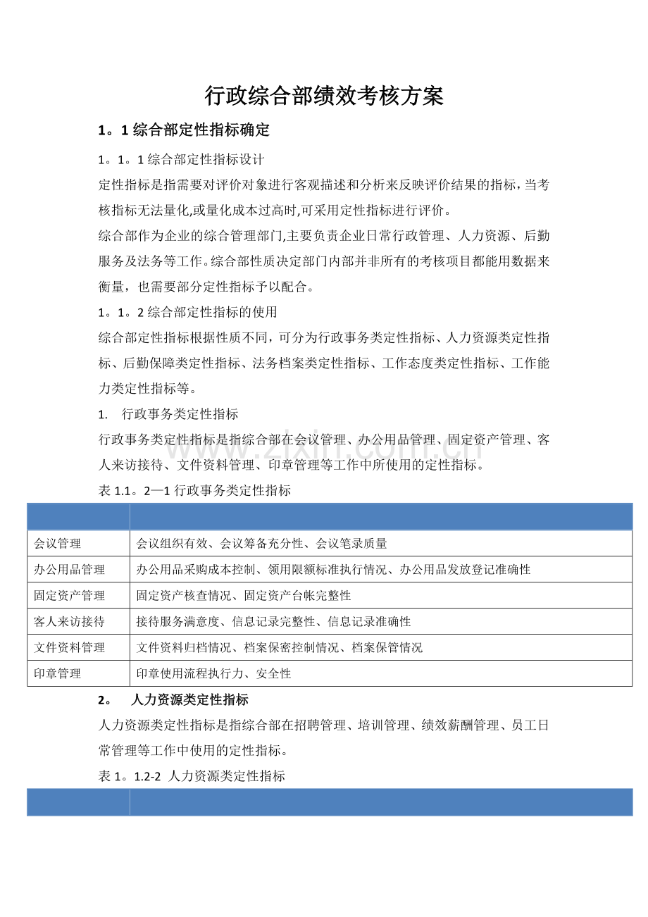 行政综合部绩效考核方案.doc_第1页