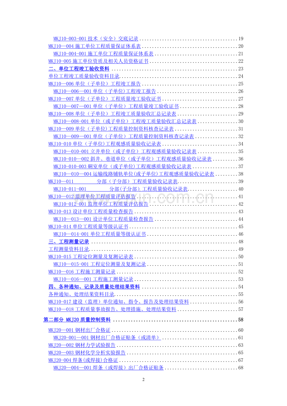 煤炭矿建工程技术资料表格.doc_第2页