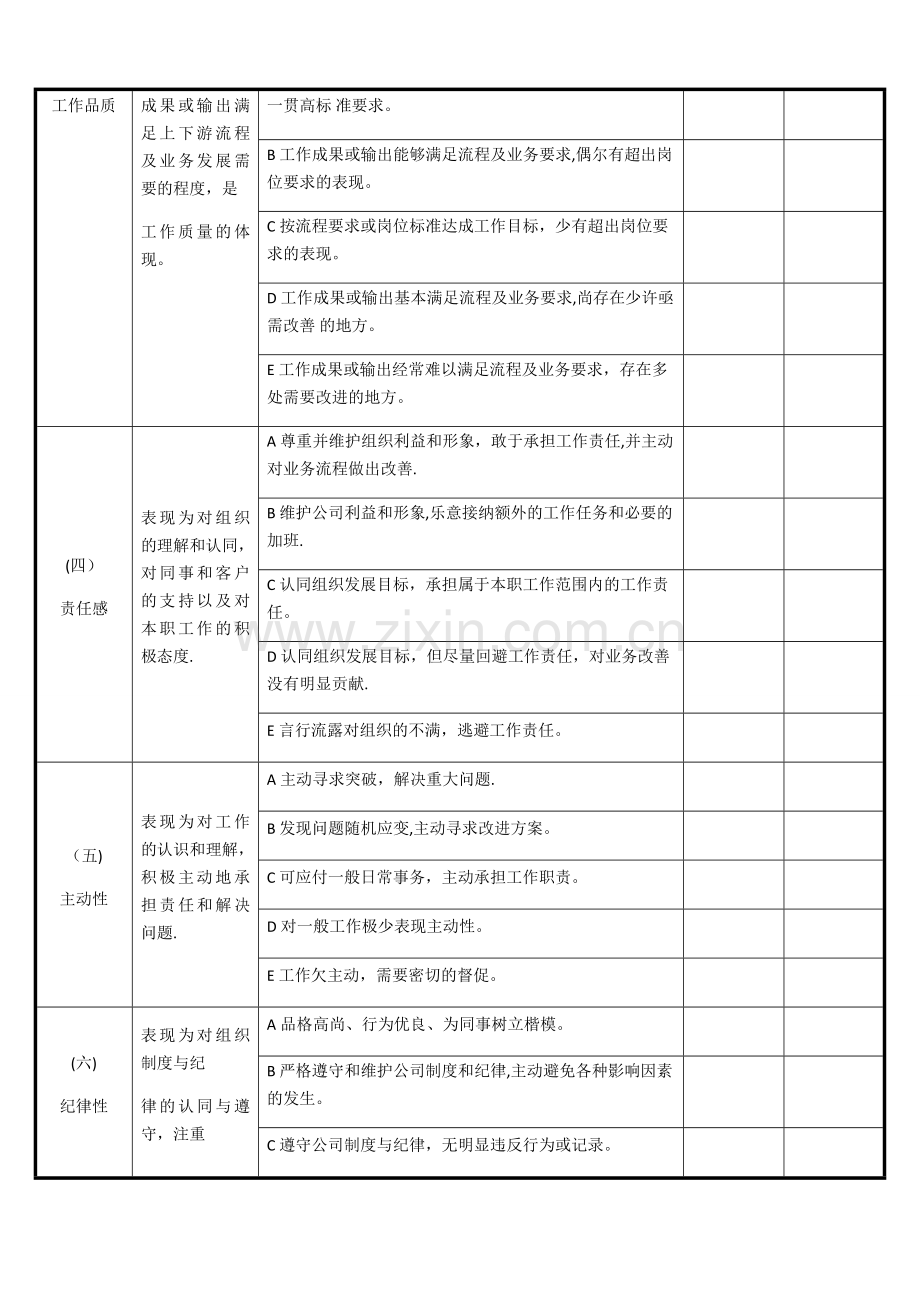 新入职员工试用期考核评价表.docx_第2页