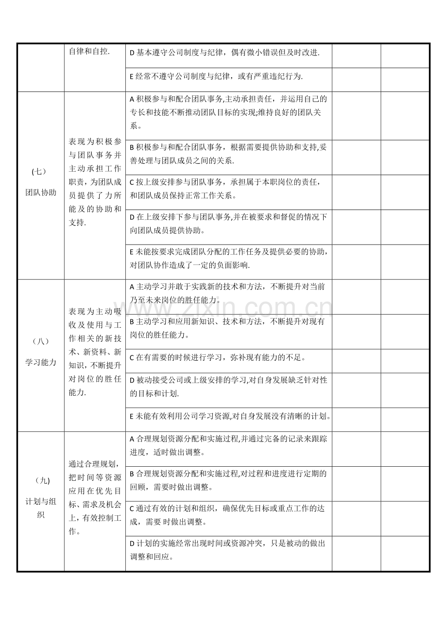 新入职员工试用期考核评价表.docx_第3页