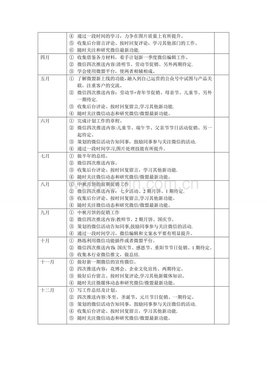 微信运营岗位职责.doc_第3页