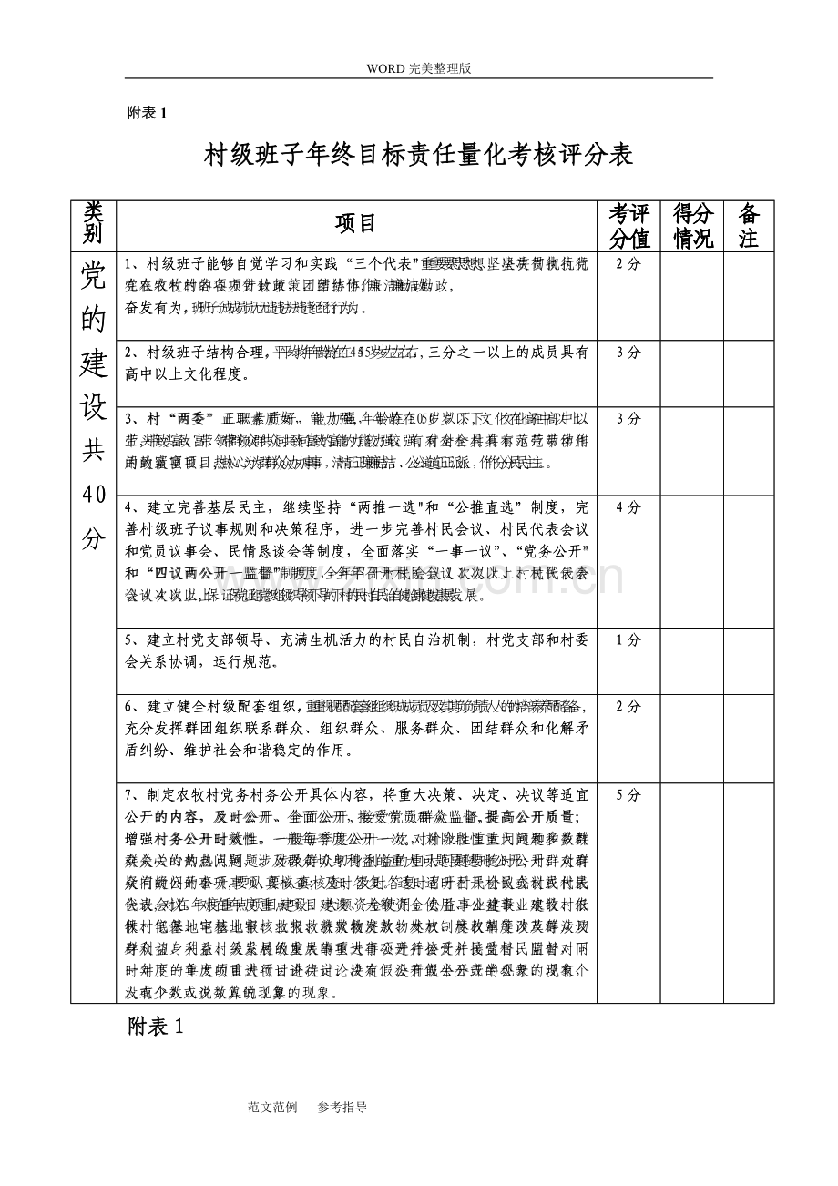 村干部绩效考核表36262.doc_第1页