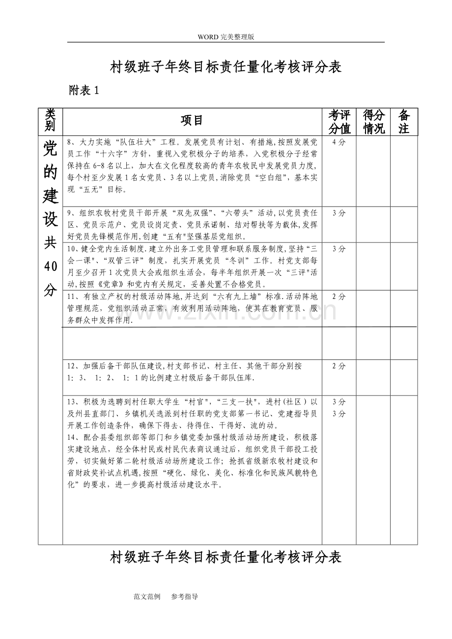 村干部绩效考核表36262.doc_第2页