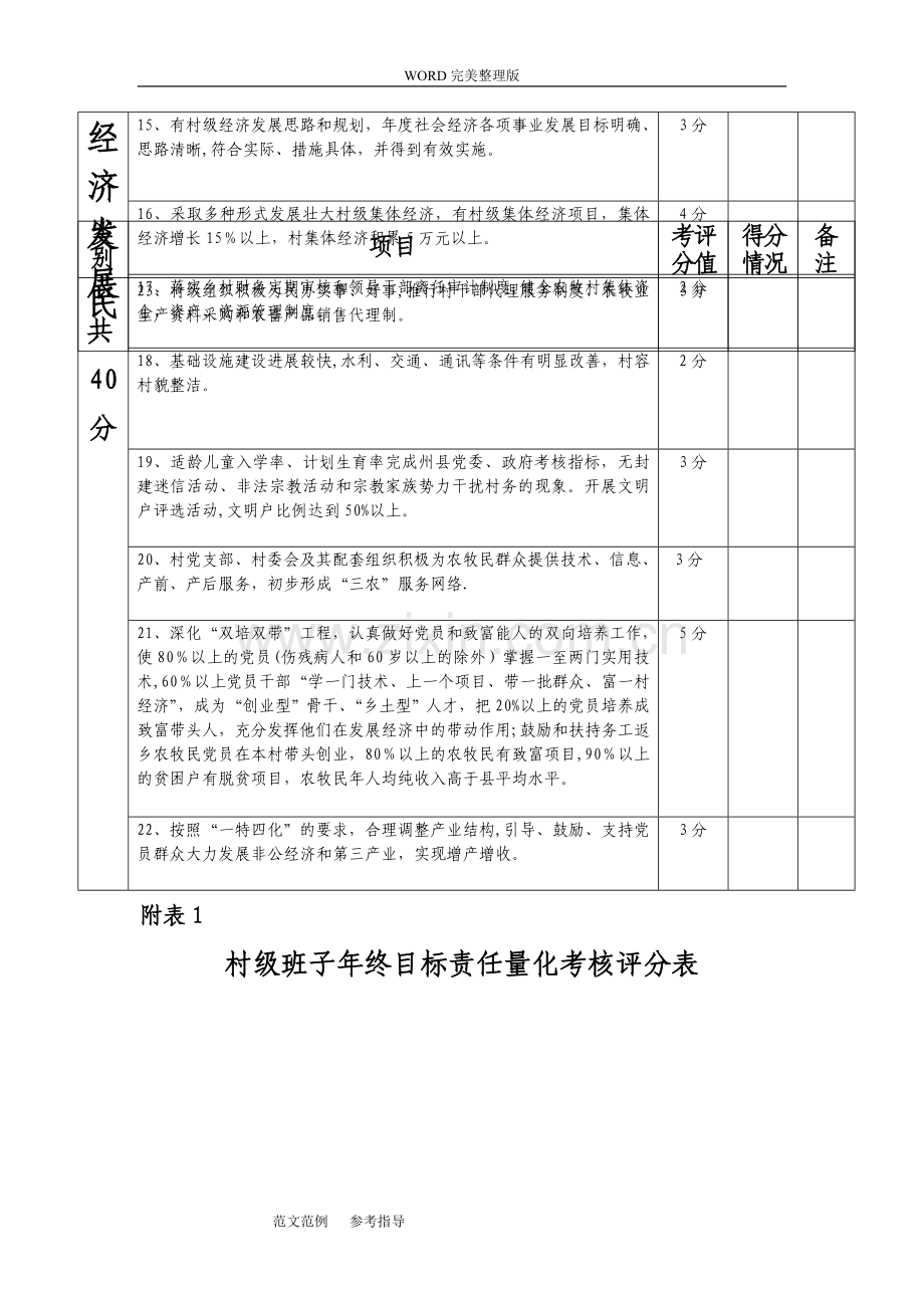 村干部绩效考核表36262.doc_第3页