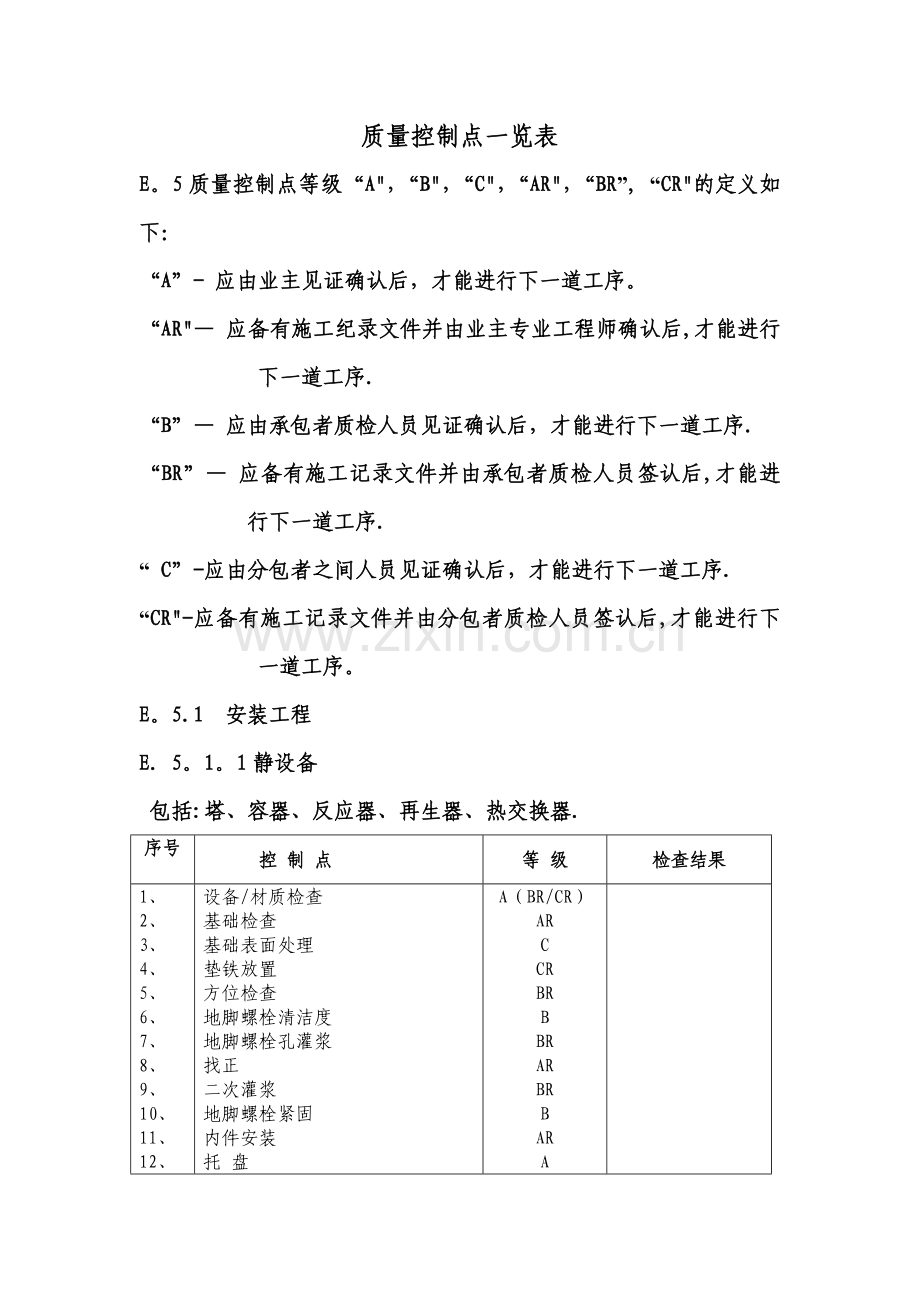 建筑安装施工质量控制点一览表.doc_第1页