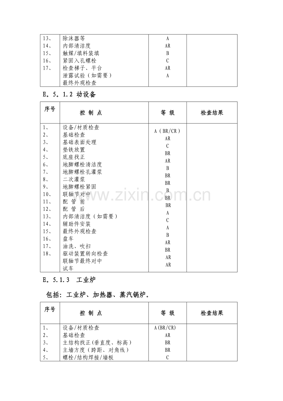 建筑安装施工质量控制点一览表.doc_第2页