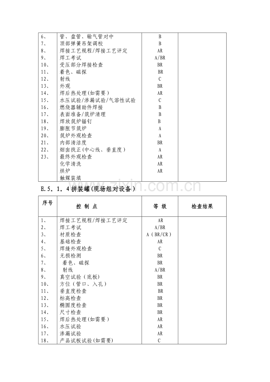 建筑安装施工质量控制点一览表.doc_第3页