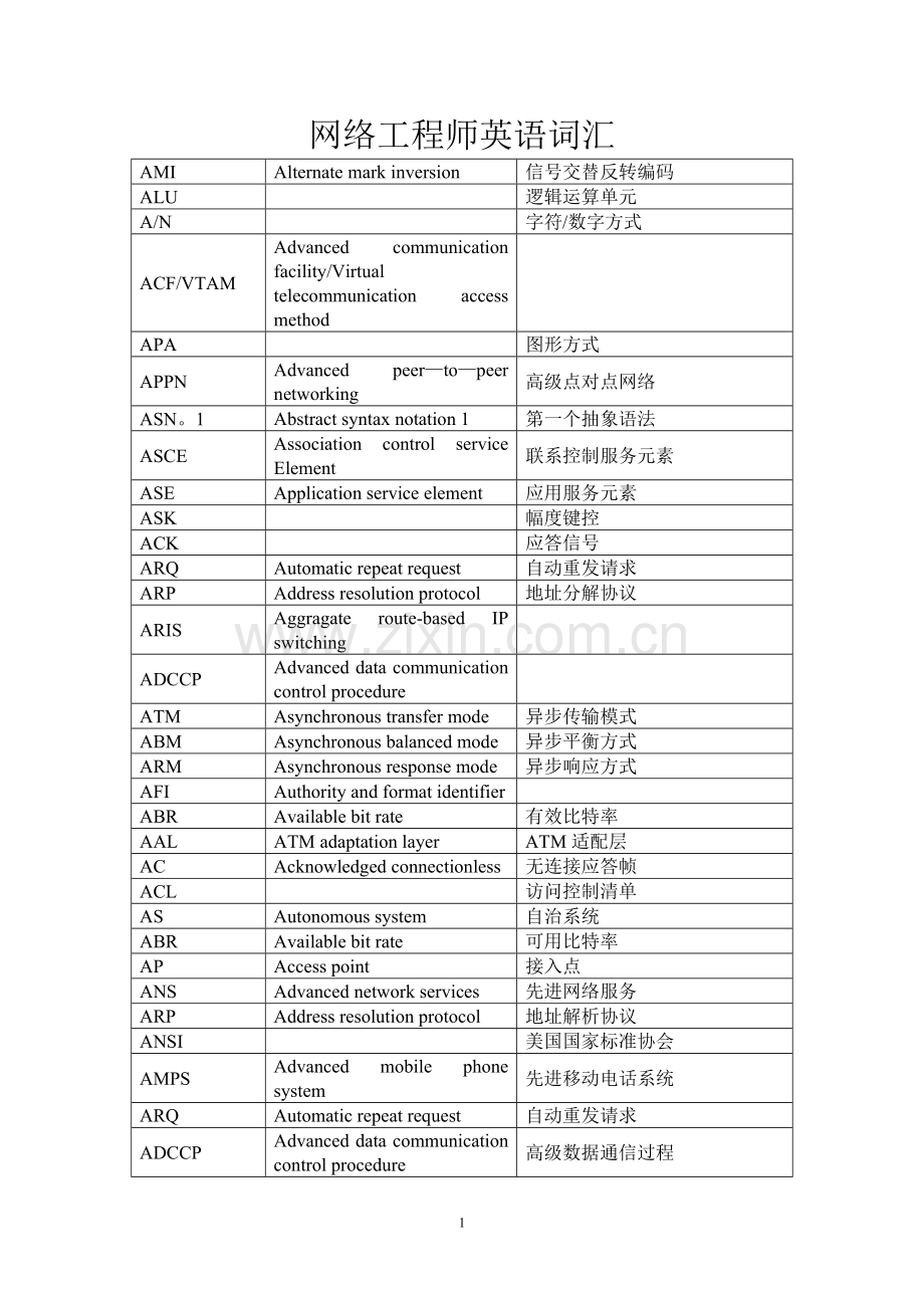 网络工程师英语词汇.doc_第1页