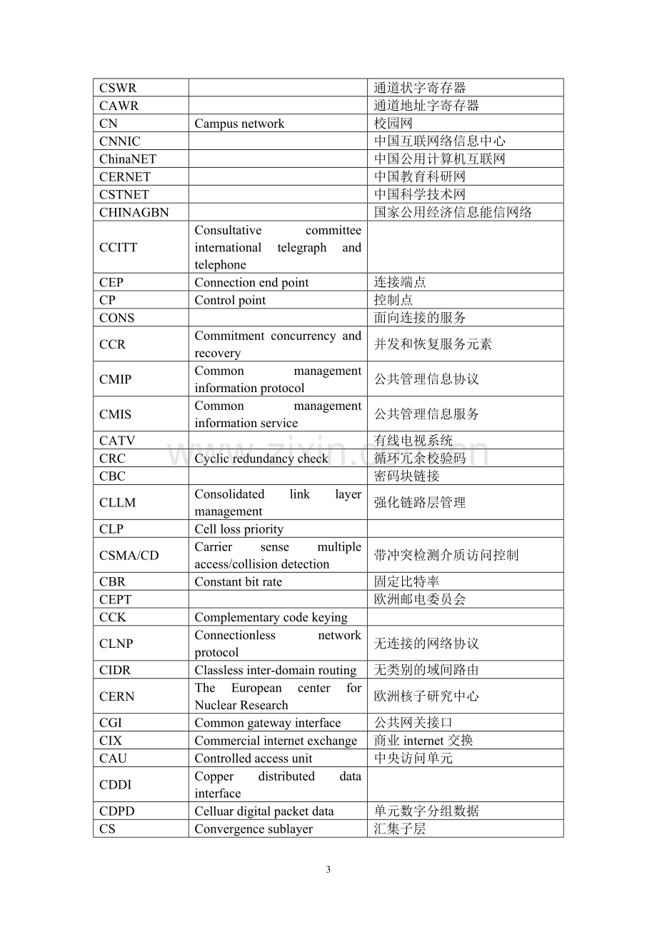 网络工程师英语词汇.doc_第3页